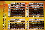 Познати групите во кошаркарската Евролига